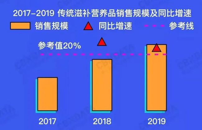 健康食品“加减法”竞争升级，乳铁蛋白领域或将异军突起 | 新消费观察(图7)