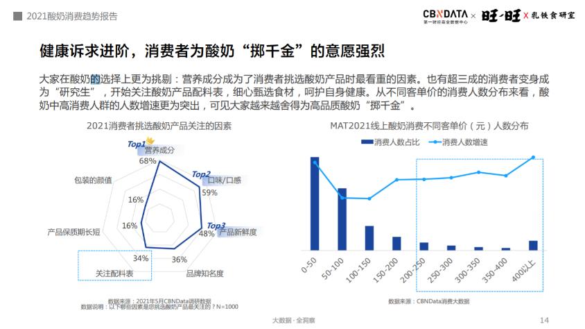 千亿规模的酸奶市场，乳铁蛋白会是下一个增长点吗？(图1)