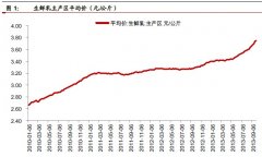 全球乳制品行业市场规模分析