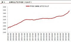 全球乳制品行业市场规模分析