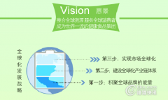 伊利全球织网 集国际资源服务中国市场