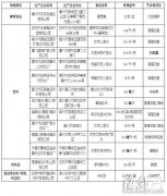 闽14种饮料糖果乳制品不合格