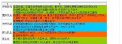 (IPO专栏)科迪乳业：偏安一隅，被指缺乏核心竞争力(组图)