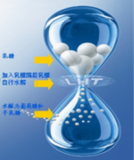 LHT乳糖水解技术 舒化奶诠释伊利领跑行业的尖端科技