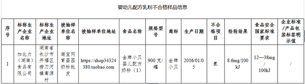 食药监总局：淘宝网所售1批次金牌小贝婴儿奶粉不合格(图2)