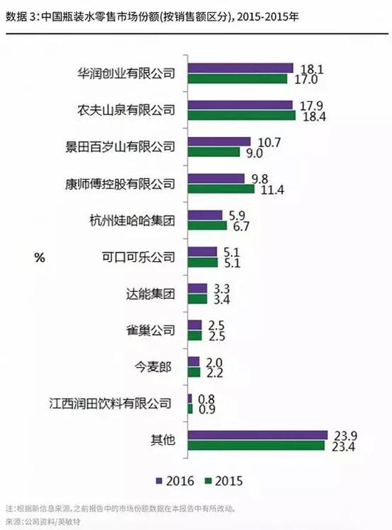 进军千亿水行业 伊利会是下个恒大冰泉嘛？(图1)