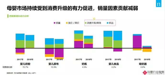 二胎家庭+高端+体验 才是未来实体母婴店奶粉销售的发展方向！(图4)