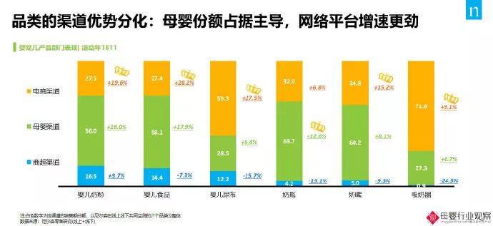 二胎家庭+高端+体验 才是未来实体母婴店奶粉销售的发展方向！(图5)