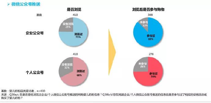 二胎家庭+高端+体验 才是未来实体母婴店奶粉销售的发展方向！(图3)