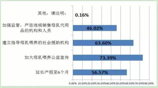 思考与建议