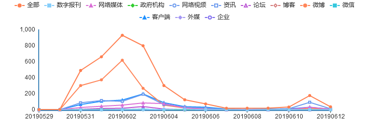 网红奶茶再曝食品卫生问题 舆论反思行业发展现状(图1)