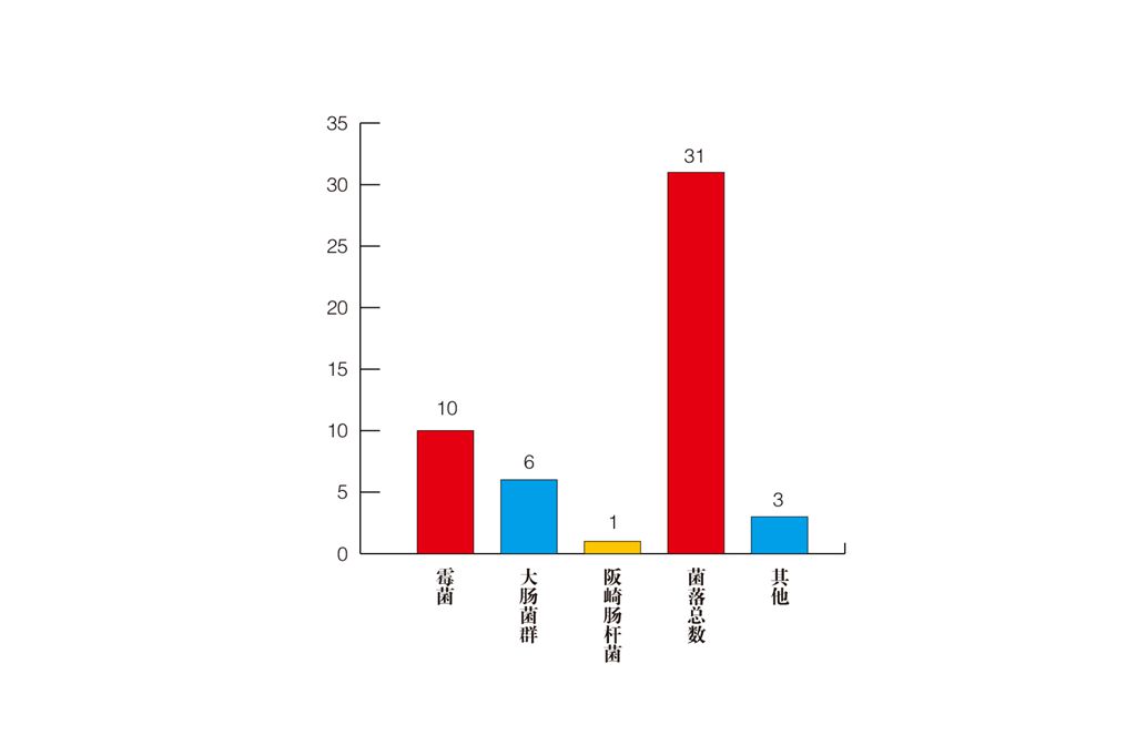 2019年上半年市场监管总局共公布不合格食品256批次(图5)