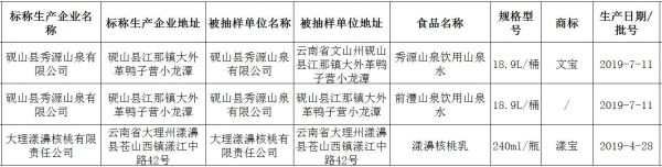 云南近期饮料抽检 2批次饮用水和1批次核桃乳不合格(图2)