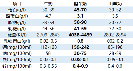 进口绵羊奶粉，良心之选卡莱乳业(图2)