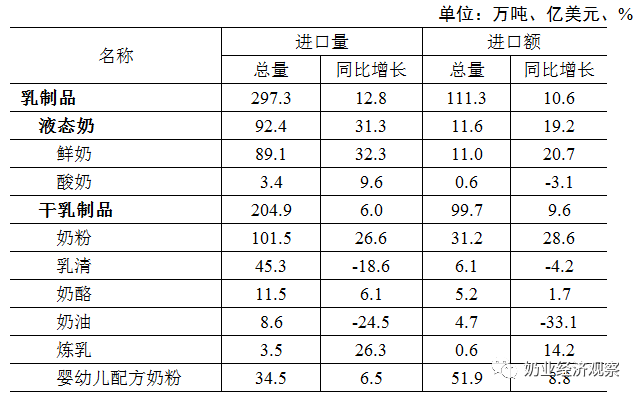 2019年中国奶业经济形势回顾及2020年展望(图6)