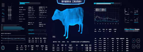 疫情下蒙牛率先数字化转型(图2)