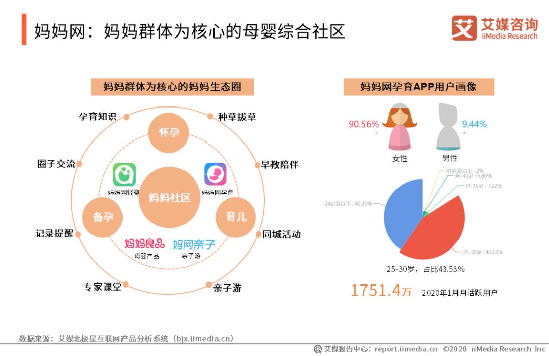 2020年中国妈妈群体行为洞察报告(图14)