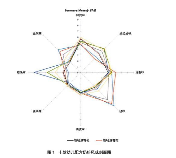 宝宝饮食清淡倍受推崇(图2)