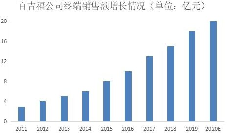 2020年中国奶酪行业预测报告(图7)
