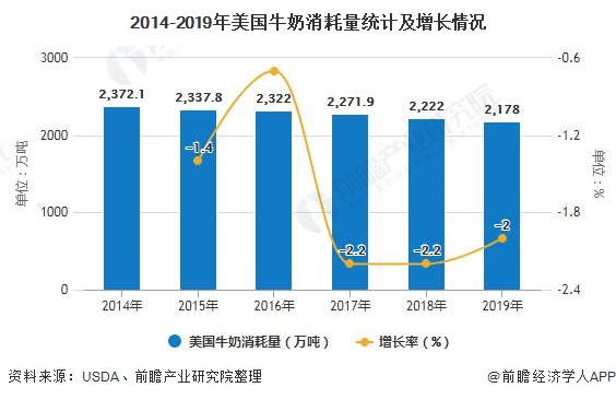 2020年美国植物蛋白食品行业发展现状分析