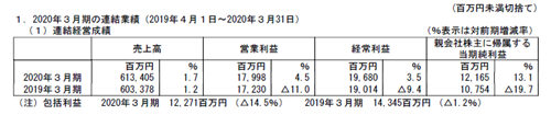 雪印乳业3个月内两次召回问题产品(图5)