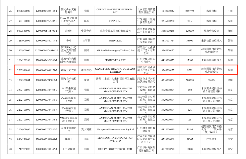 超范围使用营养强化剂 维他奶今年第三次未准入境(图4)