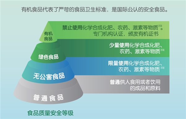 淳璀凝萃超十年有机研究，诠释有机奶粉的优秀品质(图2)