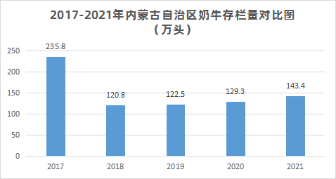 内蒙古如何把牛奶产业打造成国际产业集群?(图2) 内蒙古如何把牛奶产业打造成国际产业集群?(图2)