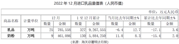 进口高端奶粉走俏，能立多为中国宝宝打造品质口粮(图1)