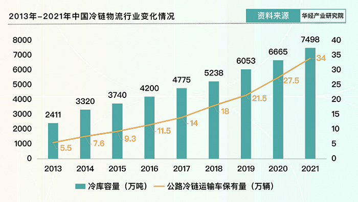 图片来源：《口味经典化，渠道线上化——冰淇淋品类报告》新国货研究院