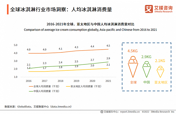 图片来源：艾媒咨询