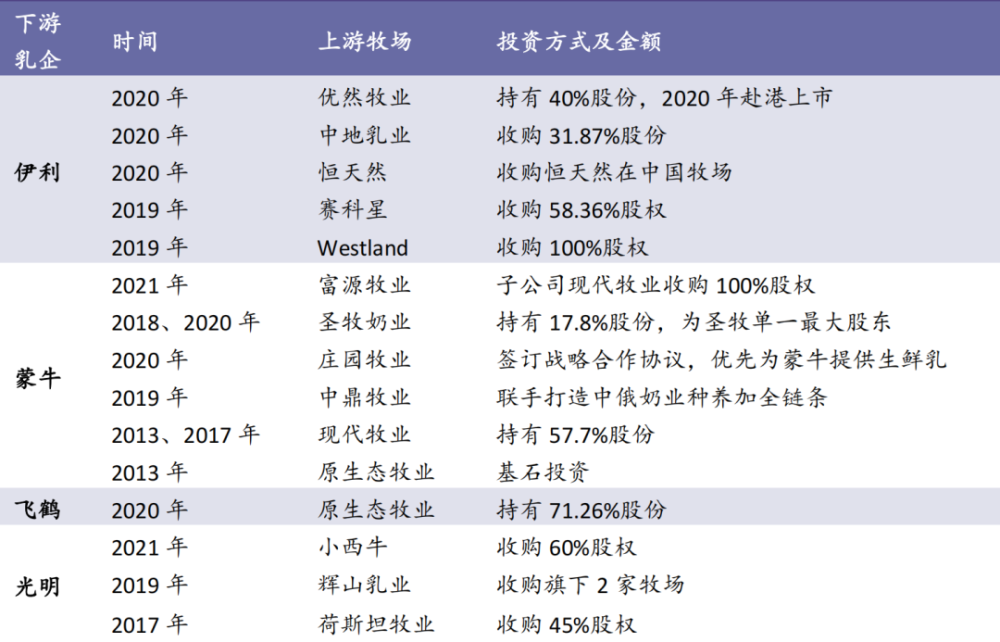 乳制品行业，迎接专利竞赛时代 技术可能是决定性的一环(图3)