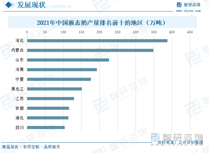 液态奶行业发展前景如何？“酸奶+谷物”成为行业新的增长点(图7)