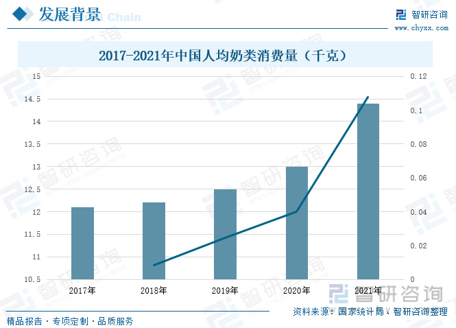 液态奶行业发展前景如何？“酸奶+谷物”成为行业新的增长点(图2)