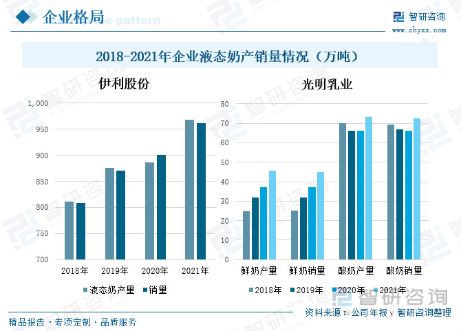 液态奶行业发展前景如何？“酸奶+谷物”成为行业新的增长点(图10)