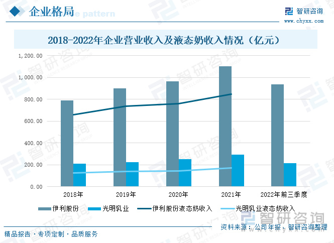 液态奶行业发展前景如何？“酸奶+谷物”成为行业新的增长点(图9)