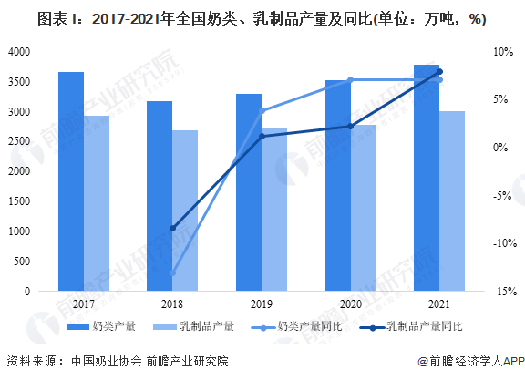 2023年呼和浩特市奶类、乳制品产业发展现状及价值链分布(图2)