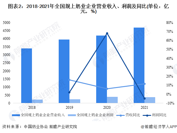 2023年呼和浩特市奶类、乳制品产业发展现状及价值链分布(图3)