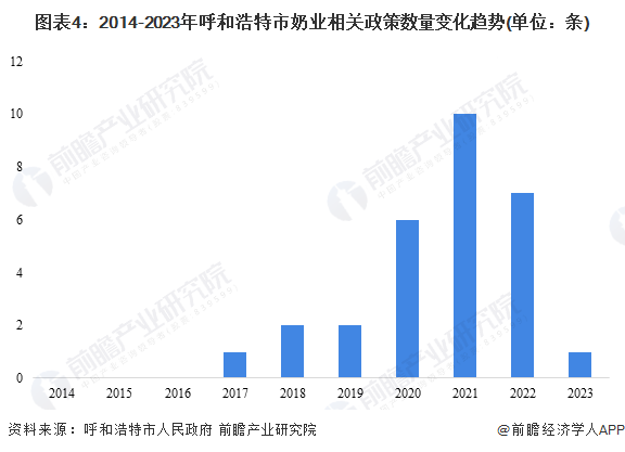 2023年呼和浩特市奶类、乳制品产业发展现状及价值链分布(图5)