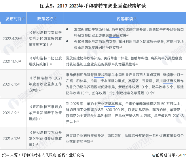 2023年呼和浩特市奶类、乳制品产业发展现状及价值链分布(图6)