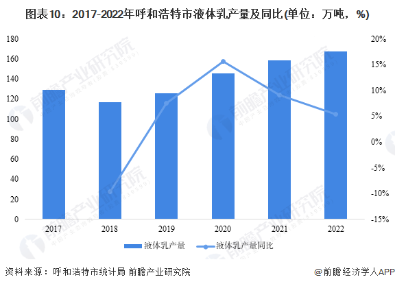 2023年呼和浩特市奶类、乳制品产业发展现状及价值链分布(图11)