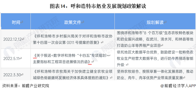 2023年呼和浩特市奶类、乳制品产业发展现状及价值链分布(图15)