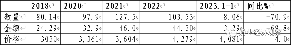 新乳制品贸易概况、乳制品进口、乳制品出口、种牛进口等汇总分析(图2)