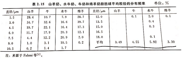 转奶期不用慌，蓝河绵羊奶粉呵护宝宝肠胃健康(图2)