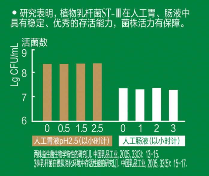 深耕肠道大健康 光明畅优以科技力量唤醒肠活力【中国肠道大会】(图6)