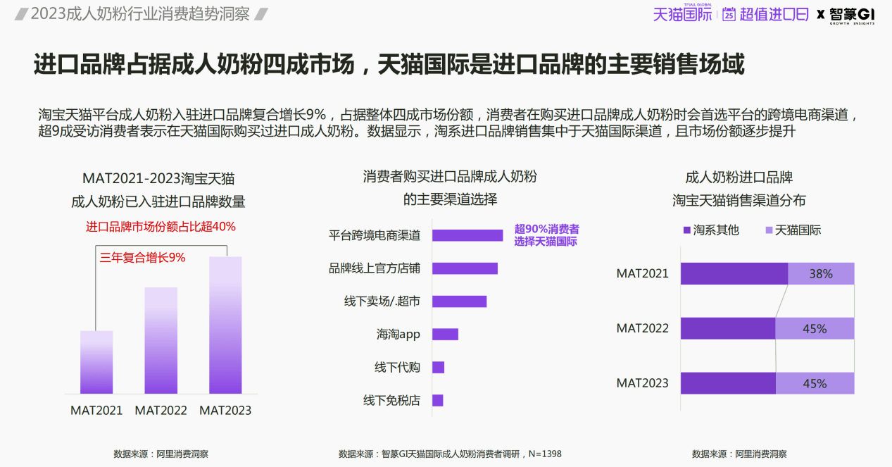 乳制品市场持续火热：免疫力经济下的奶粉新趋势 (图5)