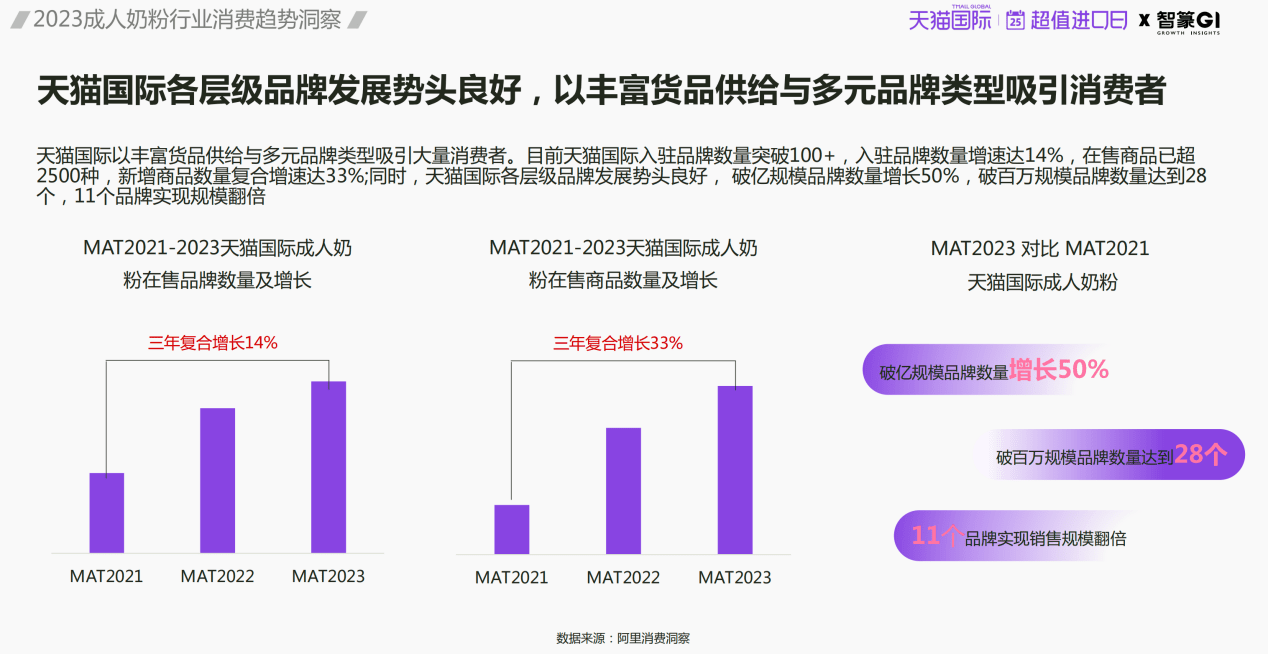 乳制品市场持续火热：免疫力经济下的奶粉新趋势 (图6)