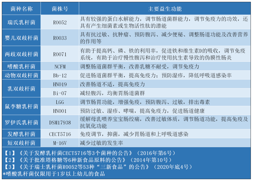 健合之“难”：可贝思质检不合格被罚46.75万，益生菌下滑36.6%(图7)