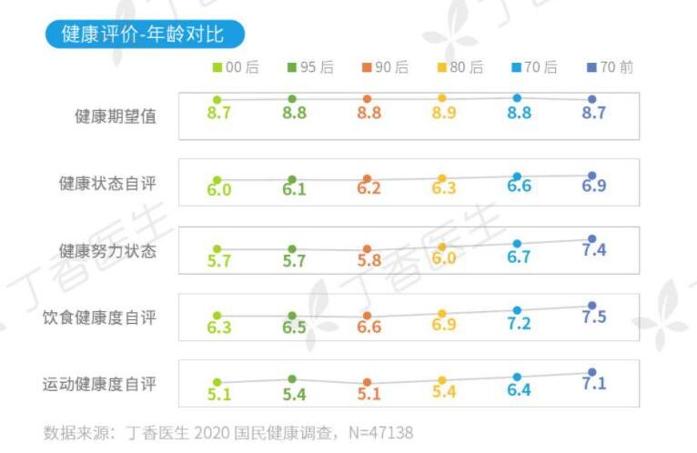 为养生掷千金的新中产，却输给了随手一瓶乳铁蛋白酸奶的年轻人 |新消费观察(图5)