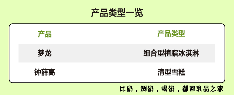 梦龙VS钟薛高：哪款高端网红雪糕/冰淇淋不值得买？(图3)